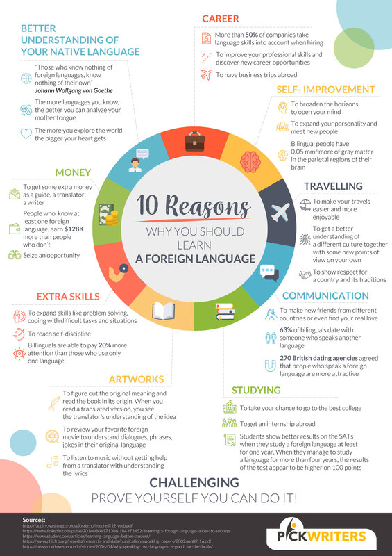 10-reasons-why-you-should-learn-a-foreign-language