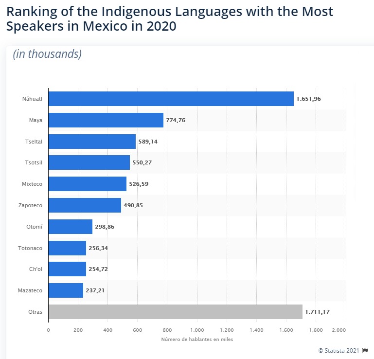 indigenous-languages-mexico